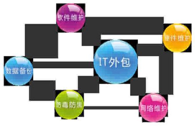 山西网络科技公司：引领未来发展的新引擎