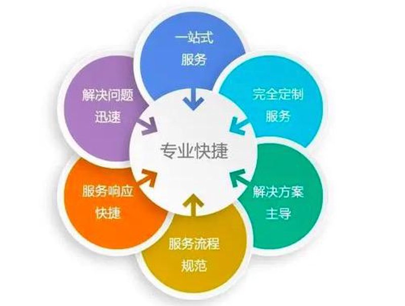 山西网络科技公司：引领未来发展的新引擎