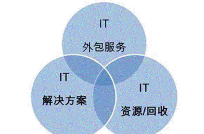 互联网时代的山西科技新力量