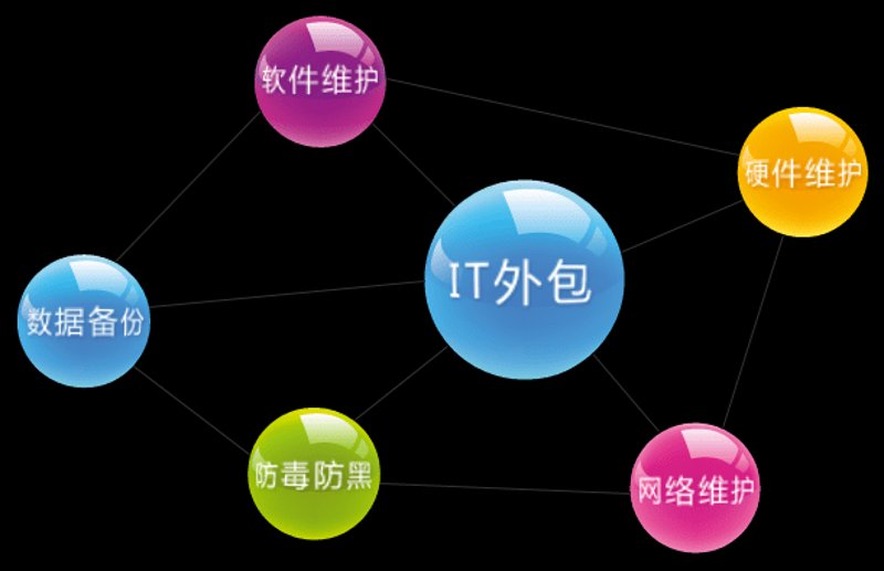 科技行业：敏洋溢网络科技引领时代潮流